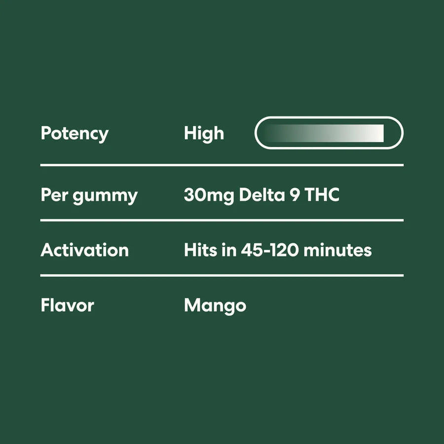 Mood Gummies - Gomitas con THC | Importadas